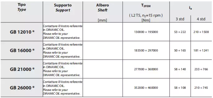 Planetary Gear Reducer Specific parameters